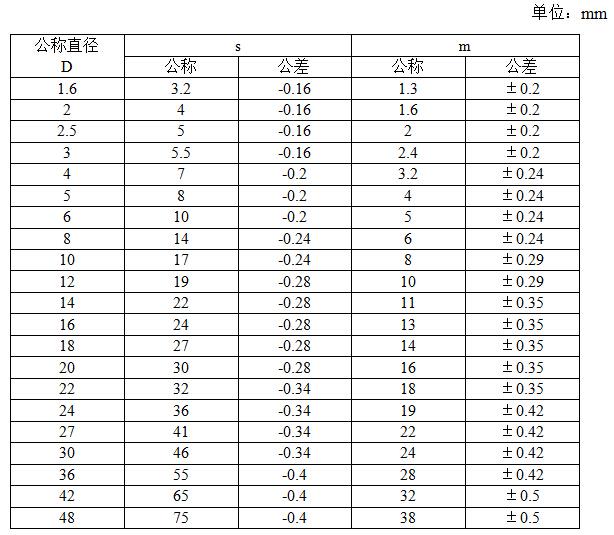 产品标准 - 高强度大六角螺栓|高强度螺母|双头螺柱|国标螺母厂家